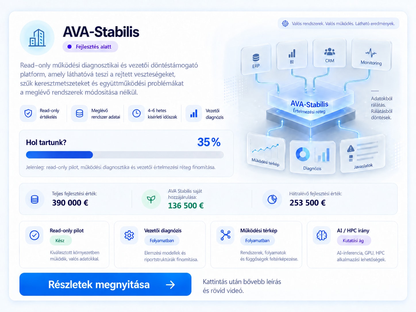 AVA-Stabilis — Vállalati elemzések — eredeti fejlesztési összefoglaló